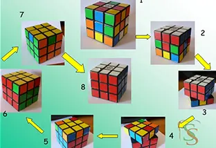 Fasi di completamento del Cubo di Rubik